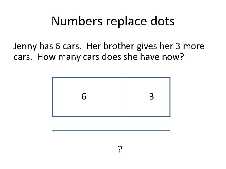 Numbers replace dots Jenny has 6 cars. Her brother gives her 3 more cars.