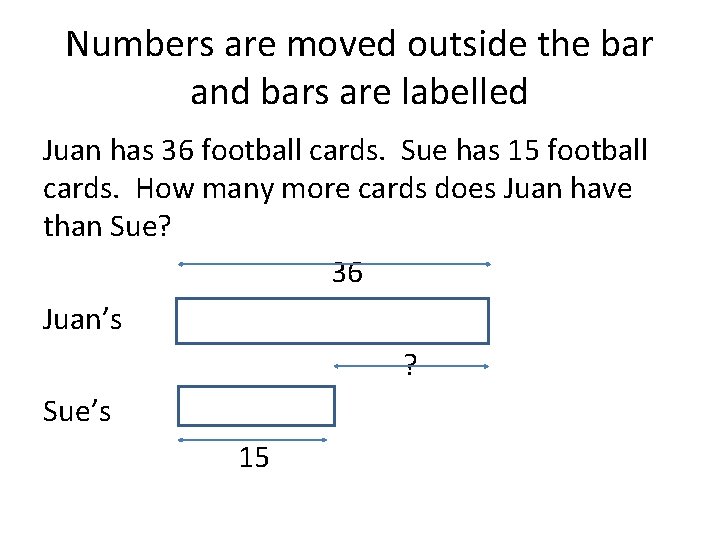 Numbers are moved outside the bar and bars are labelled Juan has 36 football