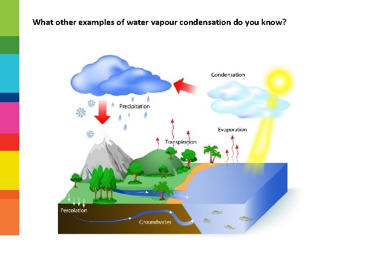 What other examples of water vapour condensation do you know? 