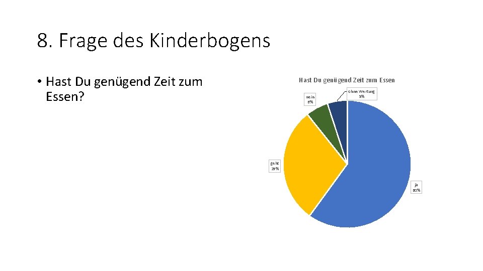 8. Frage des Kinderbogens • Hast Du genügend Zeit zum Essen? Hast Du genügend