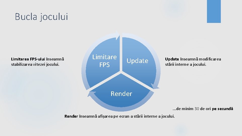 Bucla jocului Limitarea FPS-ului înseamnă stabilizarea vitezei jocului. Limitare FPS Update înseamnă modificarea stării
