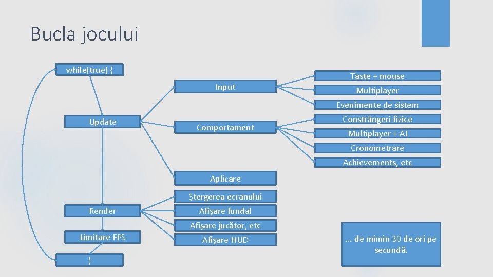 Bucla jocului while(true) { Input Taste + mouse Multiplayer Evenimente de sistem Update Comportament