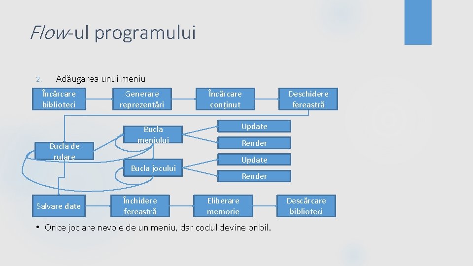 Flow-ul programului 2. Adăugarea unui meniu Încărcare biblioteci Bucla de rulare Generare reprezentări Încărcare