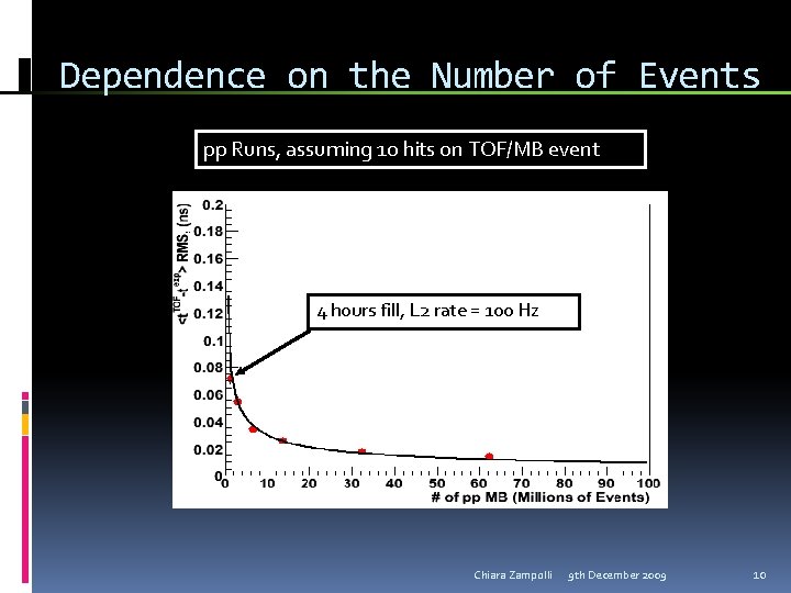 Dependence on the Number of Events pp Runs, assuming 10 hits on TOF/MB event