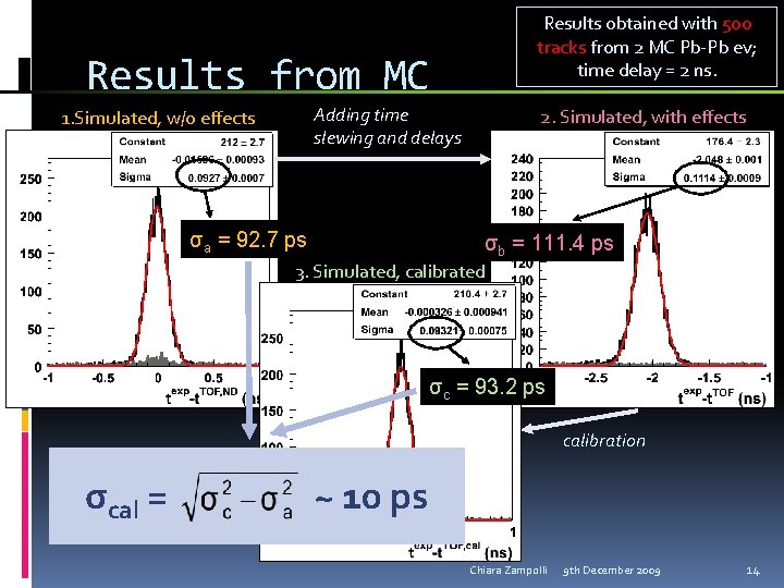 Results obtained with 500 tracks from 2 MC Pb-Pb ev; time delay = 2