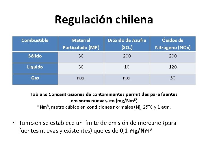 Regulación chilena Combustible Material Particulado (MP) Dióxido de Azufre (SO 2) Óxidos de Nitrógeno