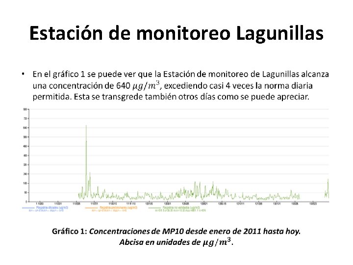 Estación de monitoreo Lagunillas 