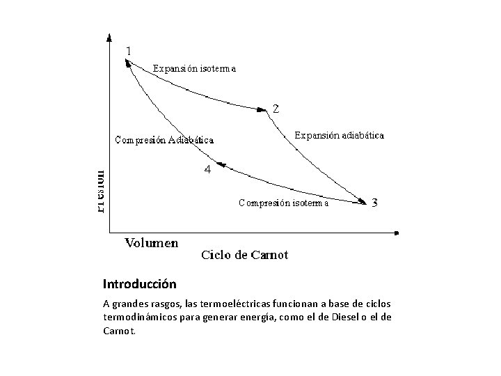 Introducción A grandes rasgos, las termoeléctricas funcionan a base de ciclos termodinámicos para generar