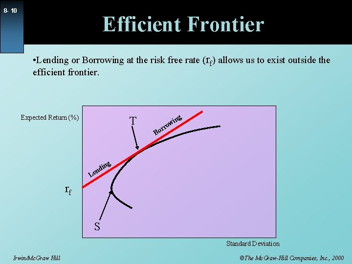 8 - 10 Efficient Frontier • Lending or Borrowing at the risk free rate