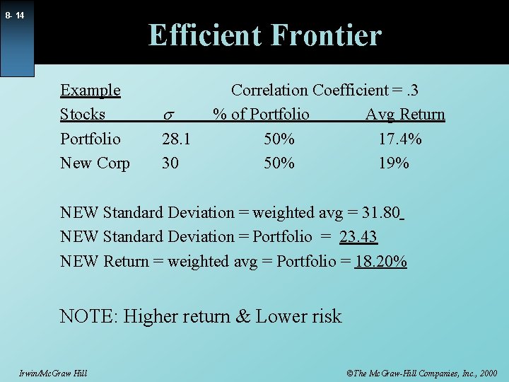 8 - 14 Efficient Frontier Example Stocks Portfolio New Corp s 28. 1 30