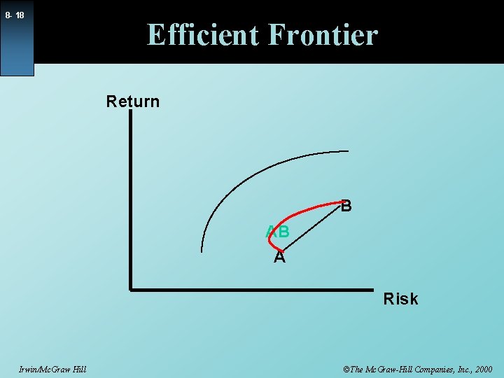 8 - 18 Efficient Frontier Return B AB A Risk Irwin/Mc. Graw Hill ©The