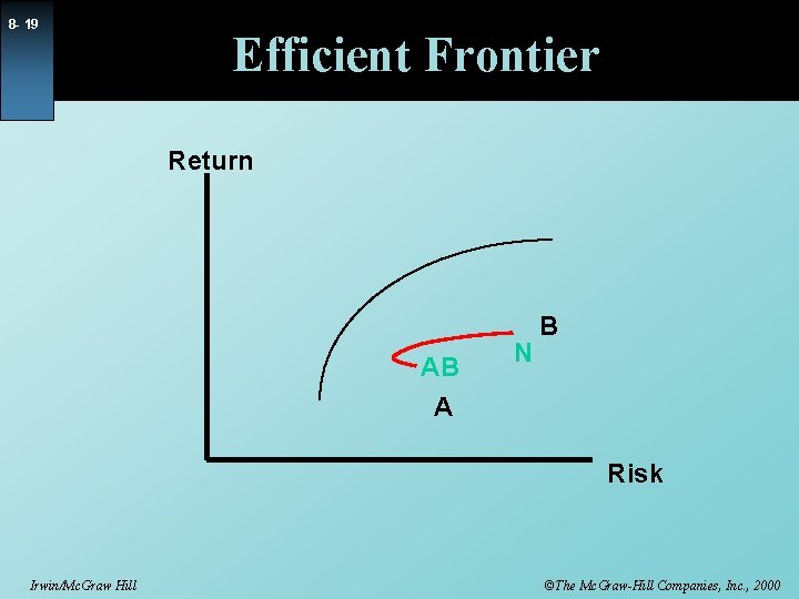 8 - 19 Efficient Frontier Return AB A N B Risk Irwin/Mc. Graw Hill