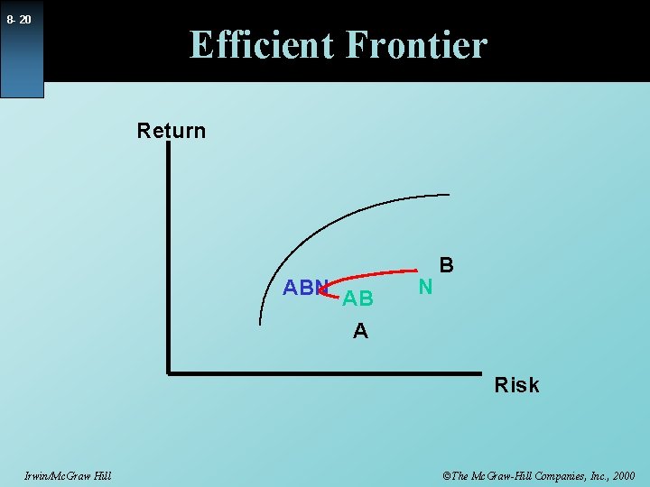 8 - 20 Efficient Frontier Return ABN AB A N B Risk Irwin/Mc. Graw