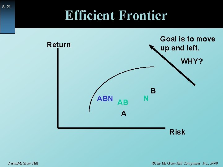 8 - 21 Efficient Frontier Goal is to move up and left. Return WHY?