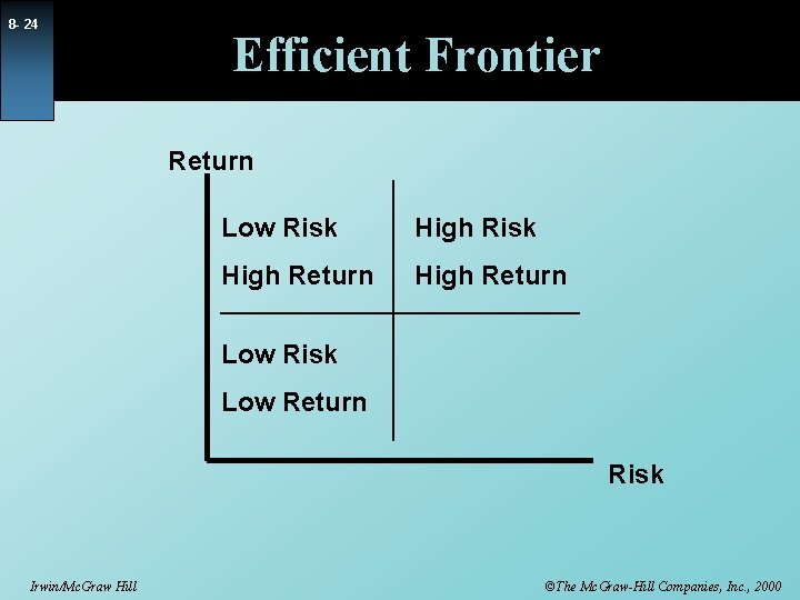 8 - 24 Efficient Frontier Return Low Risk High Return Low Risk Low Return