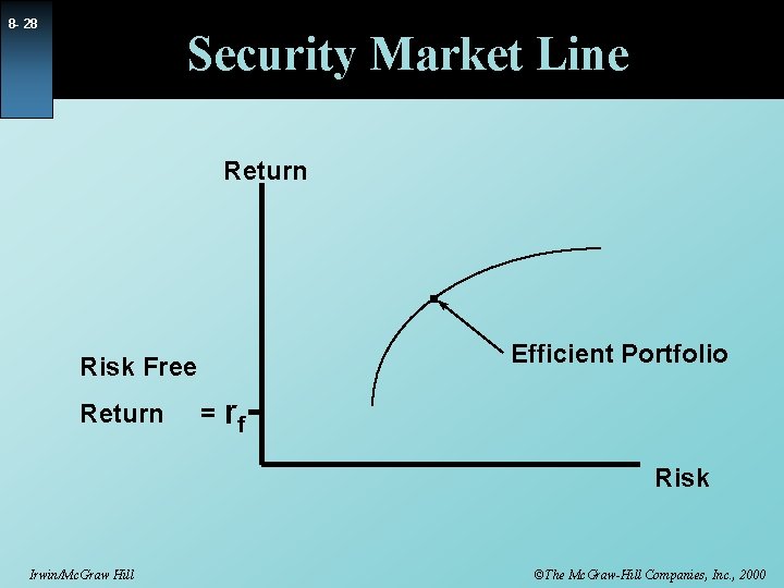 8 - 28 Security Market Line Return . Efficient Portfolio Risk Free Return =