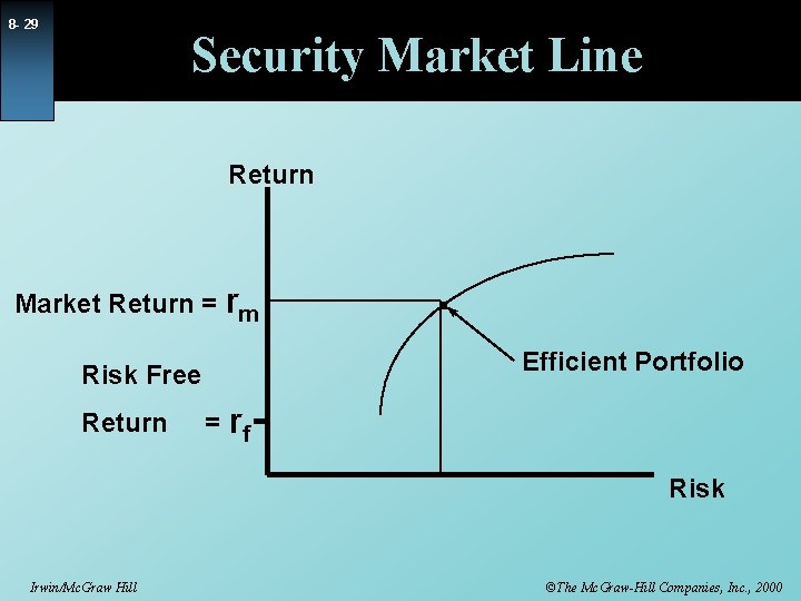 8 - 29 Security Market Line Return Market Return = rm Efficient Portfolio Risk