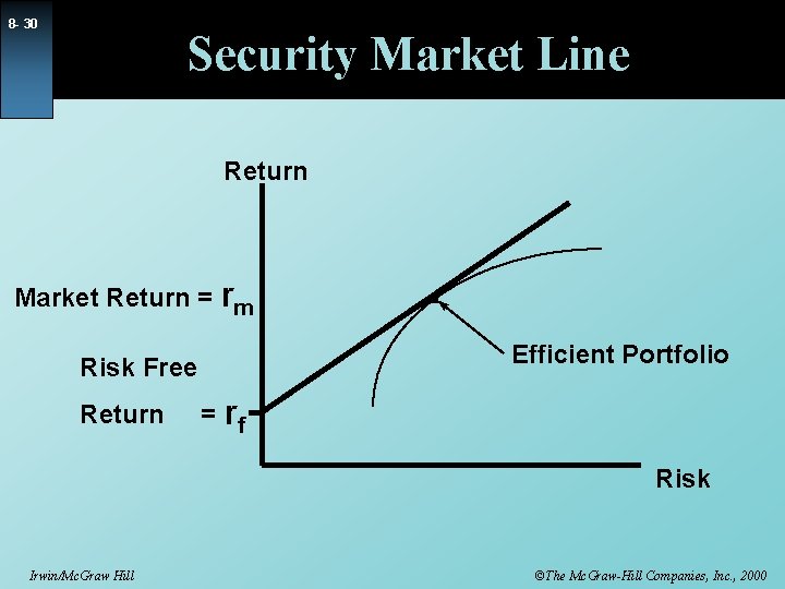 8 - 30 Security Market Line Return Market Return = rm Efficient Portfolio Risk
