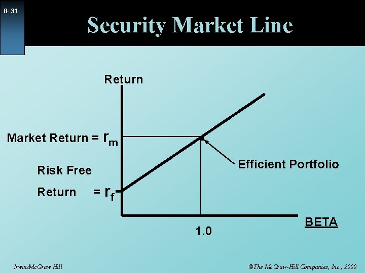 8 - 31 Security Market Line Return Market Return = rm . Efficient Portfolio