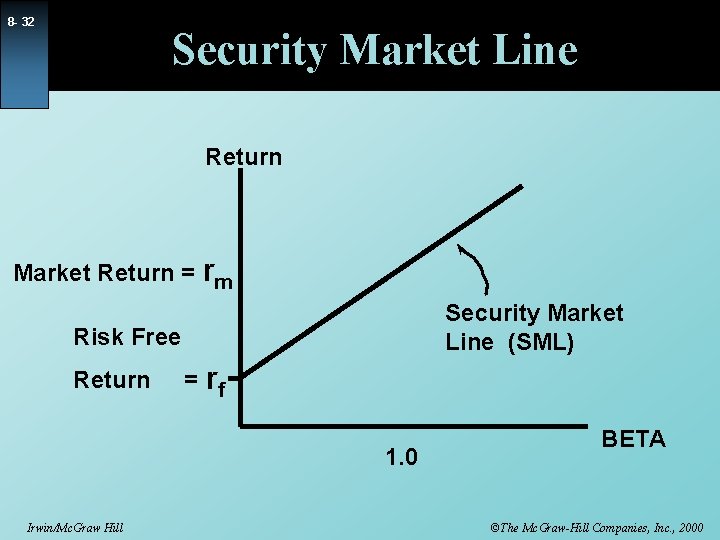 8 - 32 Security Market Line Return Market Return = rm Security Market Line