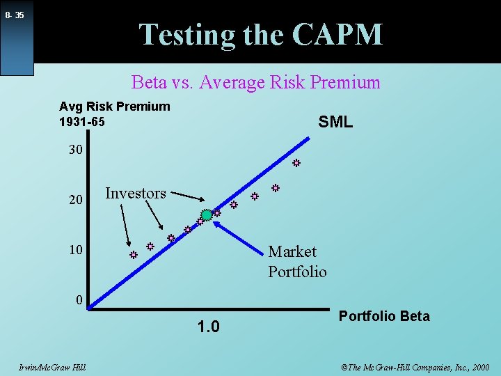 8 - 35 Testing the CAPM Beta vs. Average Risk Premium Avg Risk Premium