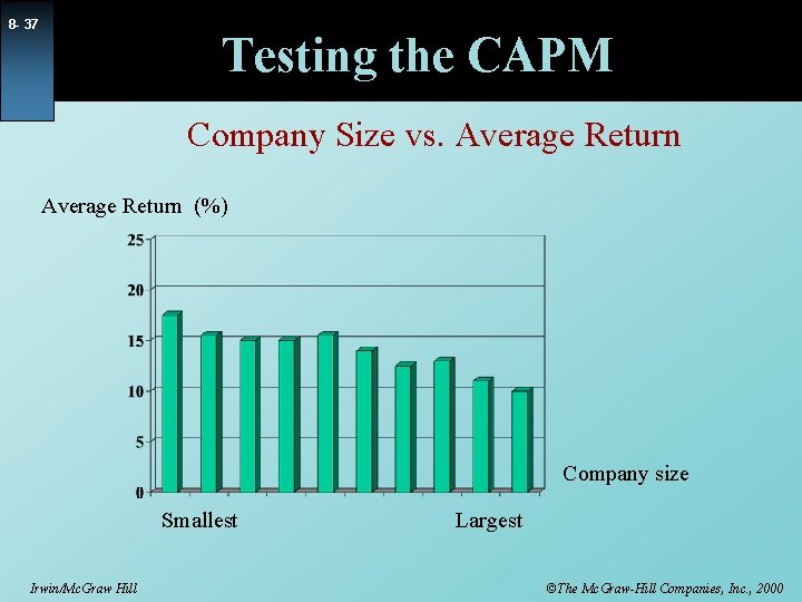 8 - 37 Testing the CAPM Company Size vs. Average Return (%) Company size