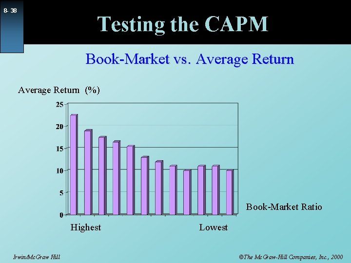 8 - 38 Testing the CAPM Book-Market vs. Average Return (%) Book-Market Ratio Highest