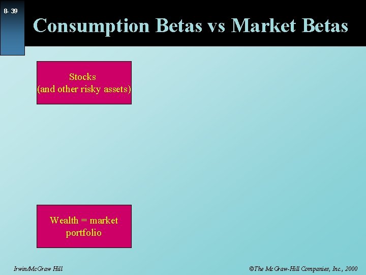 8 - 39 Consumption Betas vs Market Betas Stocks (and other risky assets) Wealth