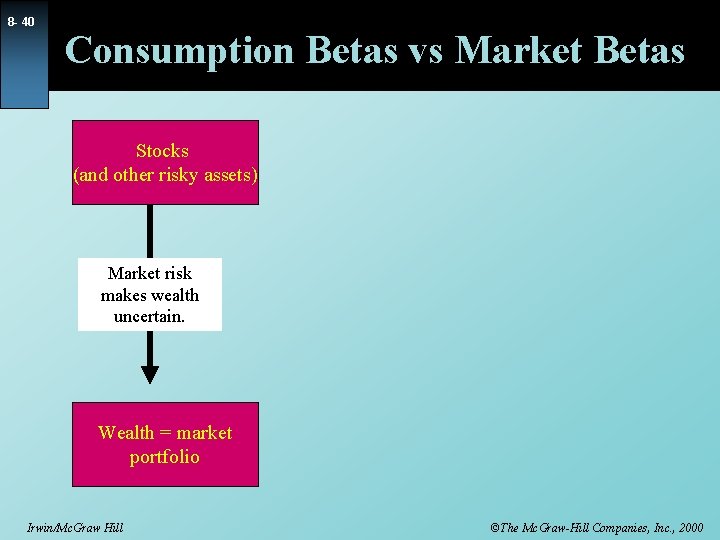 8 - 40 Consumption Betas vs Market Betas Stocks (and other risky assets) Market