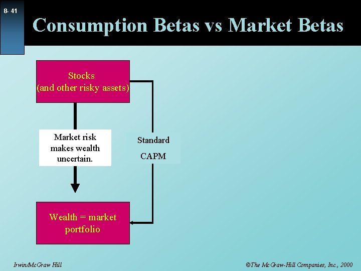 8 - 41 Consumption Betas vs Market Betas Stocks (and other risky assets) Market