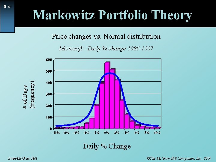 8 - 5 Markowitz Portfolio Theory Price changes vs. Normal distribution # of Days