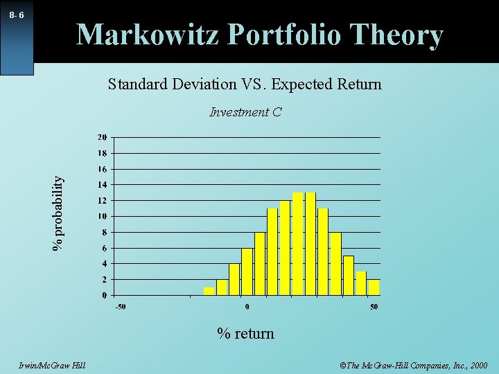 8 - 6 Markowitz Portfolio Theory Standard Deviation VS. Expected Return % probability Investment