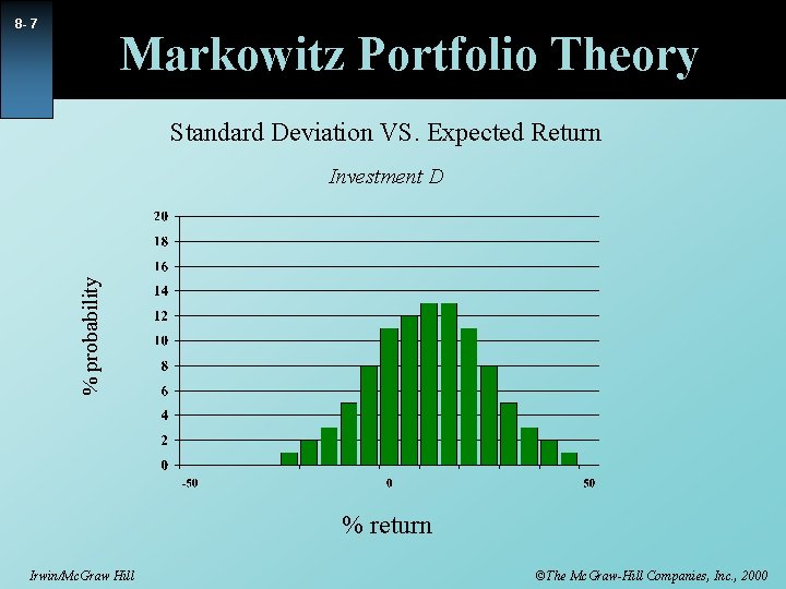 8 - 7 Markowitz Portfolio Theory Standard Deviation VS. Expected Return % probability Investment