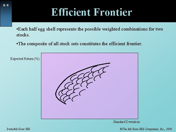 8 - 9 Efficient Frontier • Each half egg shell represents the possible weighted