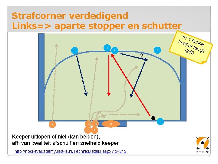 Strafcorner verdedigend Links=> aparte stopper en schutter 1 4 nr 1 kee achte per