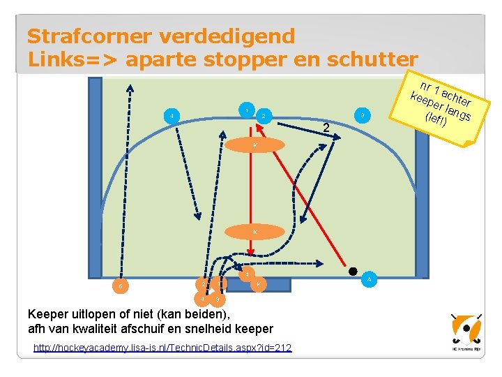 Strafcorner verdedigend Links=> aparte stopper en schutter 1 4 nr 1 kee achte per