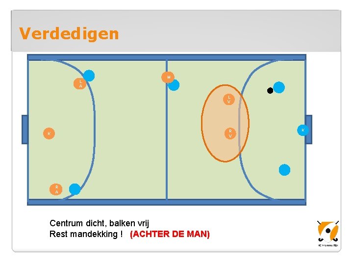 Verdedigen LL AA MM L V R V K RR AA Centrum dicht, balken