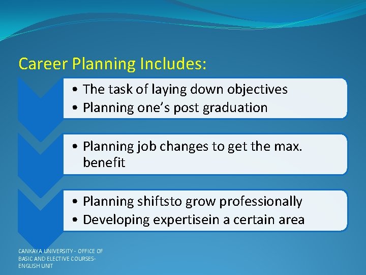 Career Planning Includes: • The task of laying down objectives • Planning one’s post