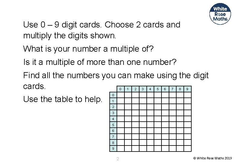 Use 0 – 9 digit cards. Choose 2 cards and multiply the digits shown.