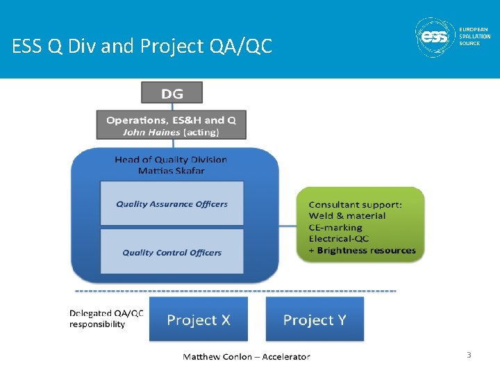 ESS Q Div and Project QA/QC 3 