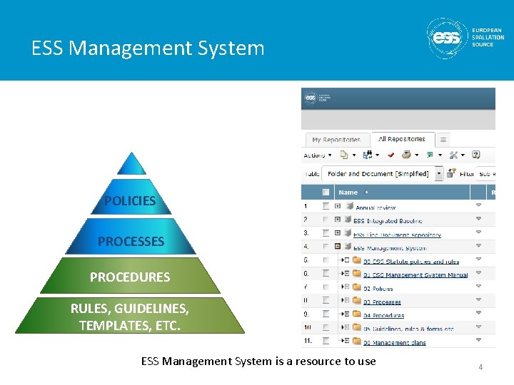 ESS Management System POLICIES PROCESSES PROCEDURES RULES, GUIDELINES, TEMPLATES, ETC. ESS Management System is