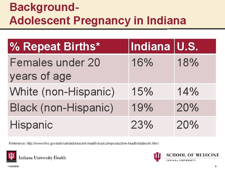 Background- Adolescent Pregnancy in Indiana % Repeat Births* Females under 20 years of age