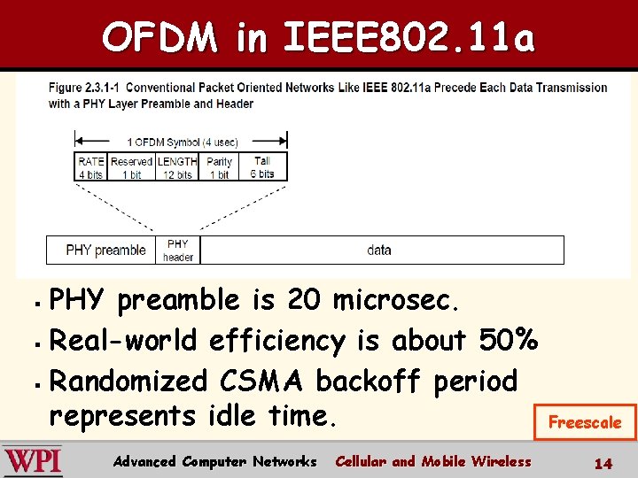 OFDM in IEEE 802. 11 a PHY preamble is 20 microsec. § Real-world efficiency OFDM in IEEE 802. 11 a PHY preamble is 20 microsec. § Real-world efficiency