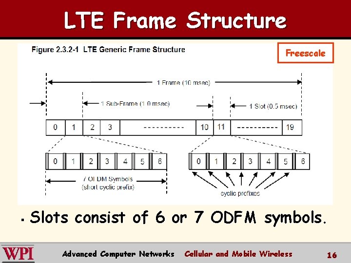 LTE Frame Structure Freescale § Slots consist of 6 or 7 ODFM symbols. Advanced