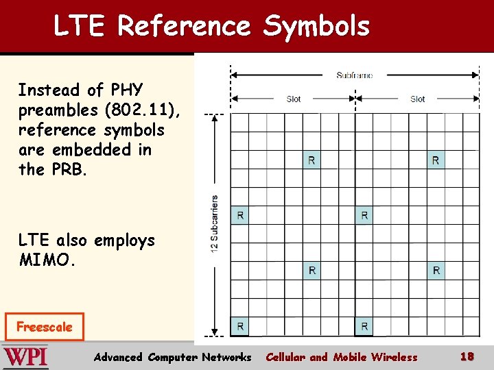 LTE Reference Symbols Instead of PHY preambles (802. 11), reference symbols are embedded in