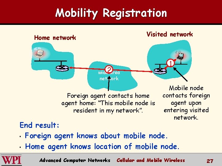 Mobility Registration Visited network Home network wide 2 area network Foreign agent contacts home Mobility Registration Visited network Home network wide 2 area network Foreign agent contacts home