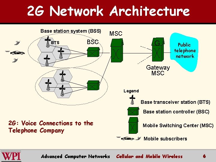 2 G Network Architecture Base station system (BSS) BTS MSC BSC G Public telephone