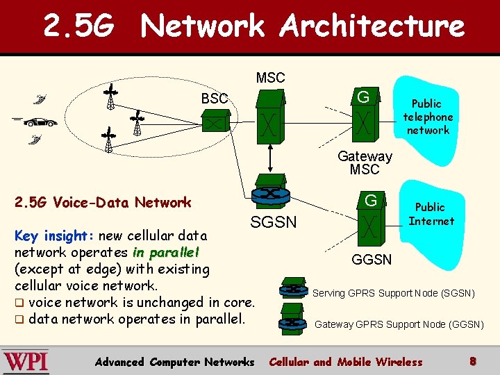 2. 5 G Network Architecture MSC G BSC Public telephone network Gateway MSC G