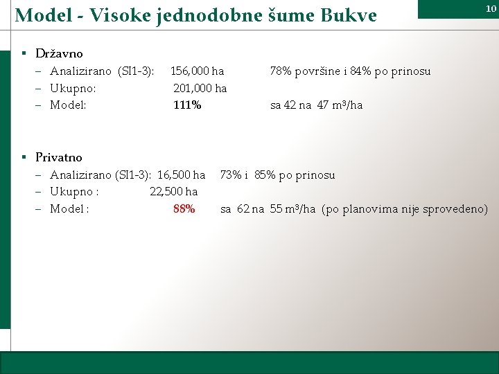 Model - Visoke jednodobne šume Bukve 10 § Državno - Analizirano (SI 1 -3):