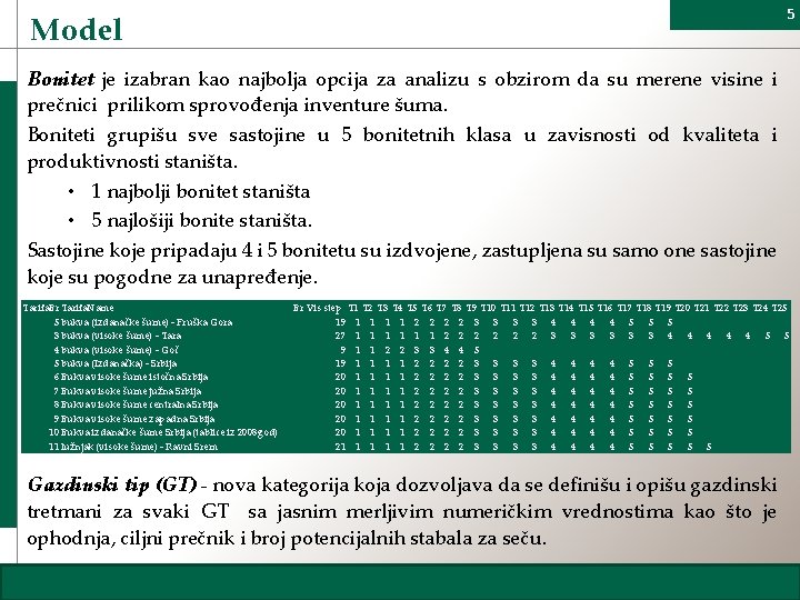 5 Model Bonitet je izabran kao najbolja opcija za analizu s obzirom da su